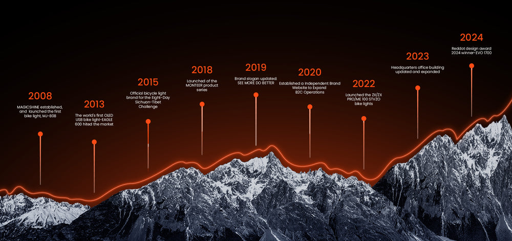 slider image slider_item_VjEgqX